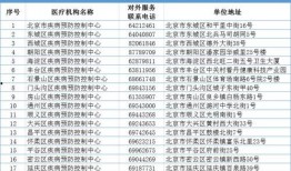 石家庄爆料大夫名单最新